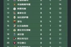 比赛分析：欧国联球队实力评比