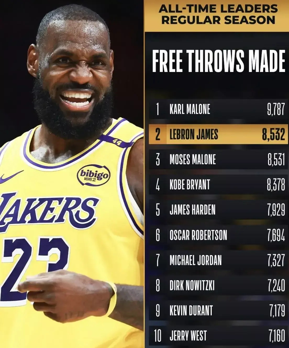 詹姆斯被选为NBA年度最有价值球员，雄心壮志再夺总冠军的简单介绍