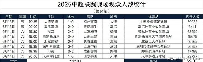 关于超越预期，联赛战况火爆程度持续攀升!的信息